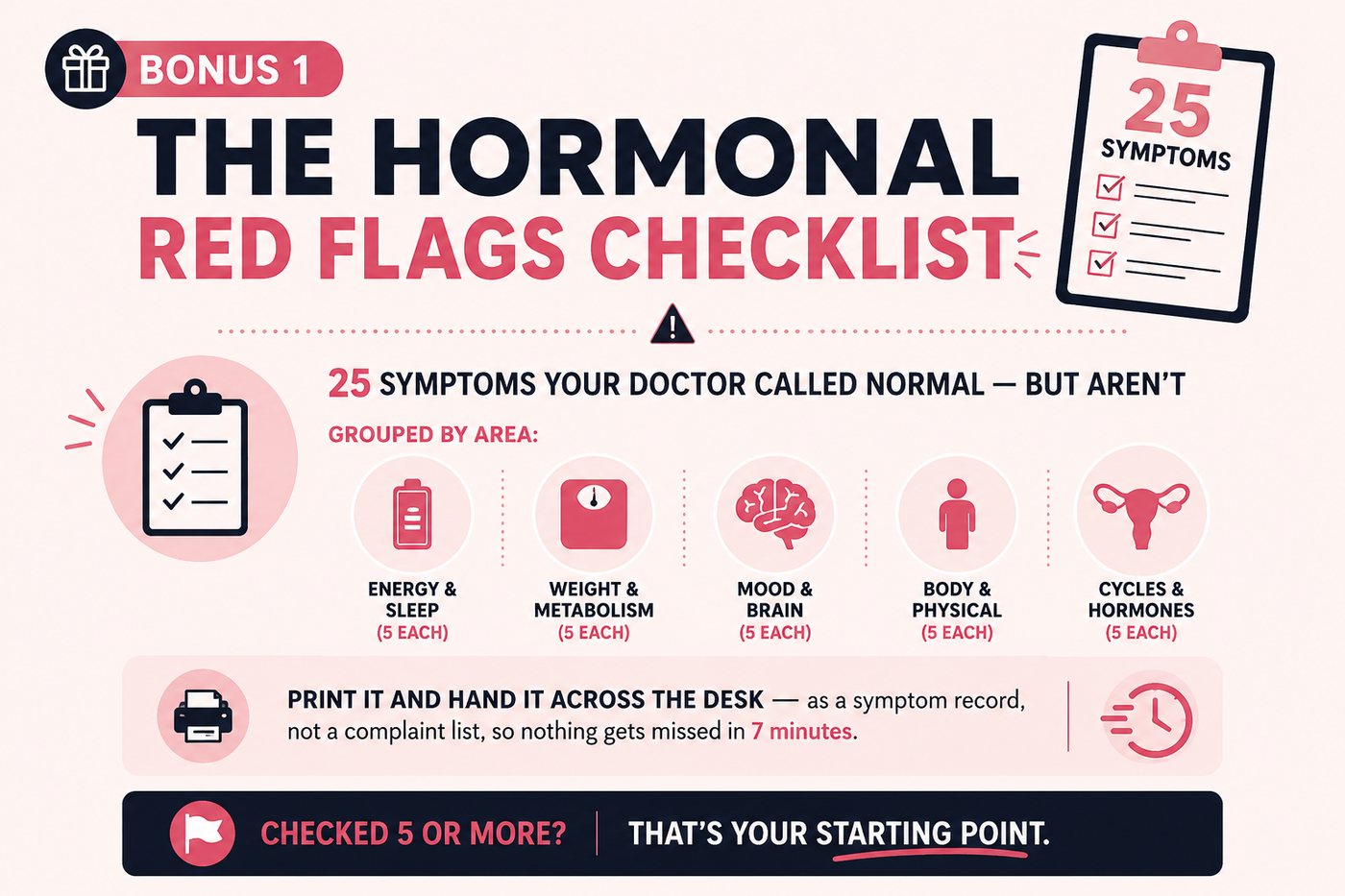 Bonus 1 — The Hormonal Red Flags Checklist: 25 symptoms your doctor called normal, grouped by area